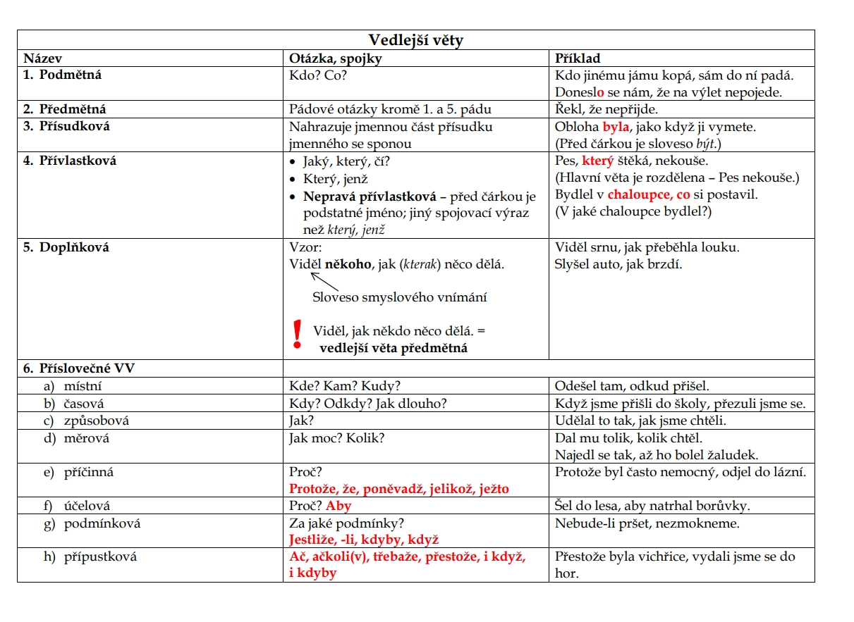 Tabulka P ehled Druh Vedlej ch Jak Se Na N Pt t Spojky tabulka-p-ehled-druh-vedlej-ch-jak-se-na-n-pt-t-spojky